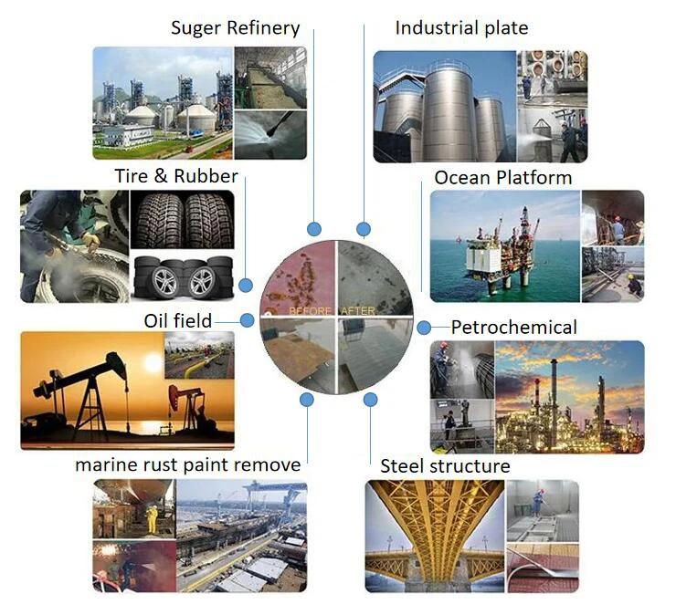 10000psi High Pressure Cleaning Machine application 10000psi High Pressure Cleaning Machine application